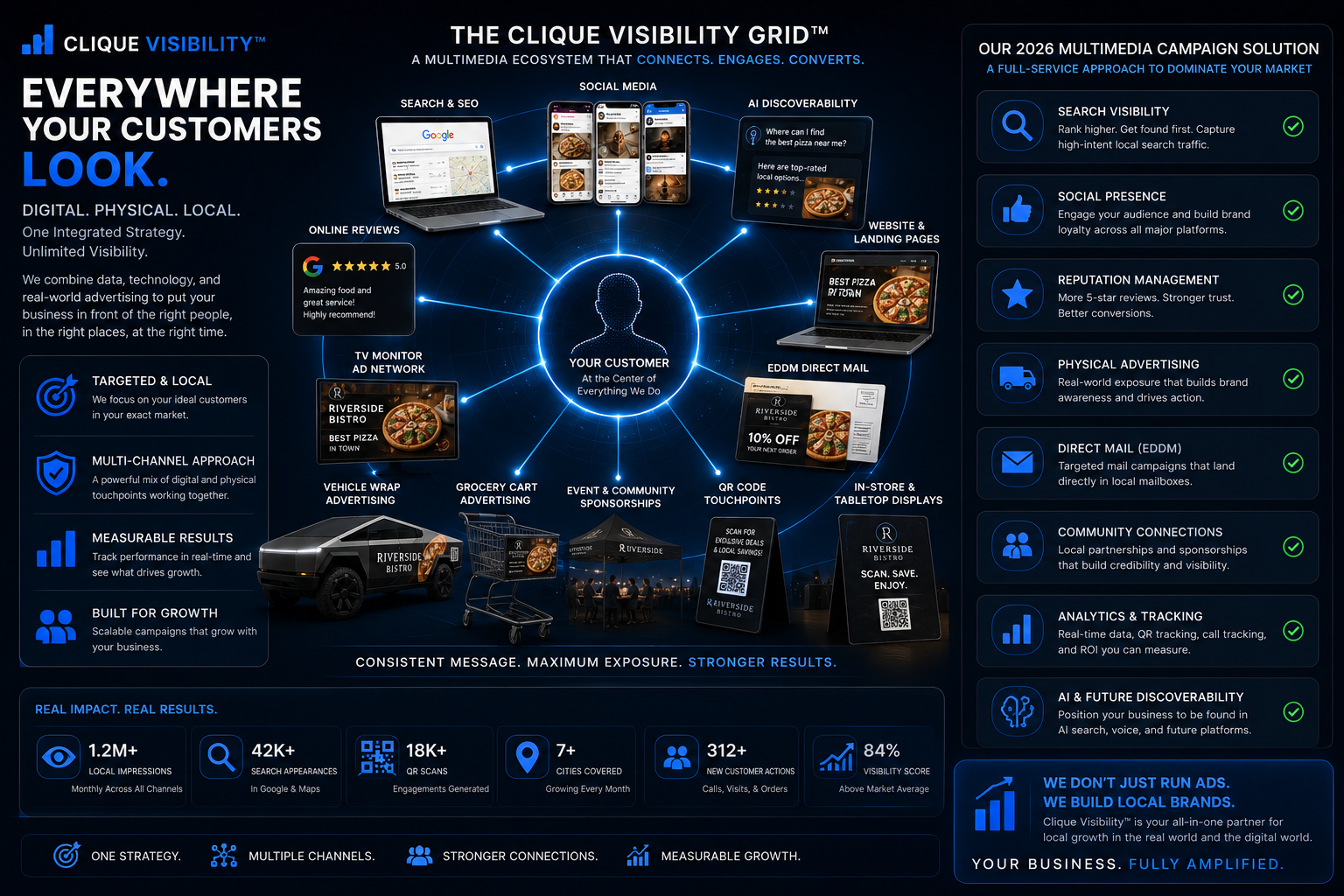 Clique multimedia campaign overview dashboard
