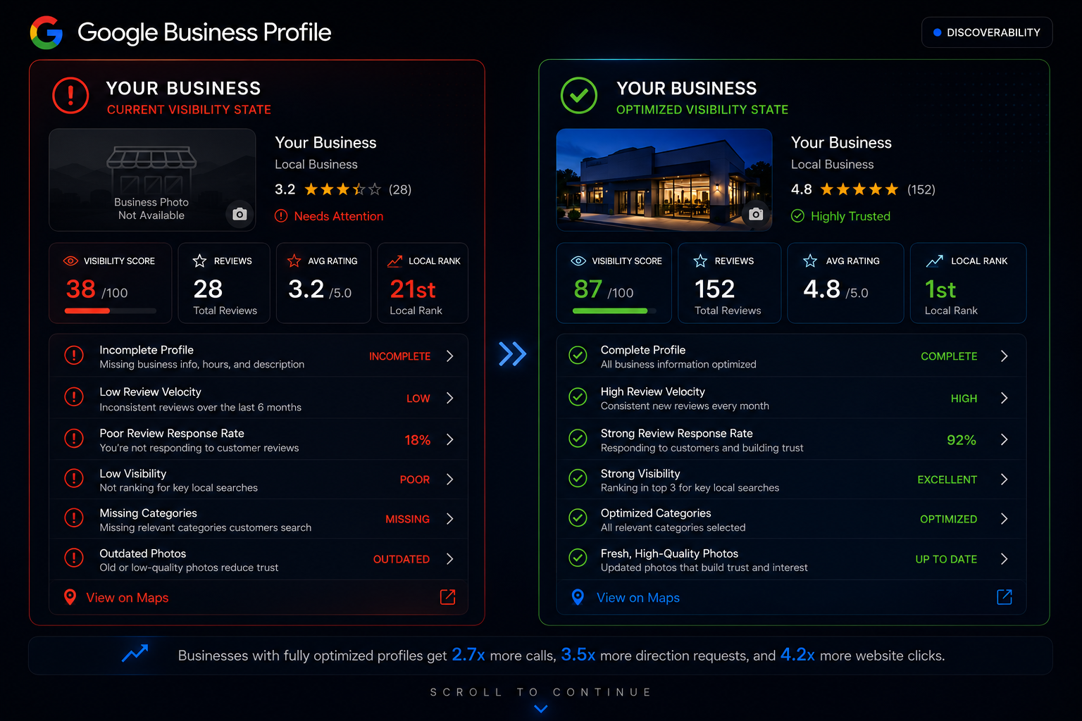Google Business Profile optimization dashboard