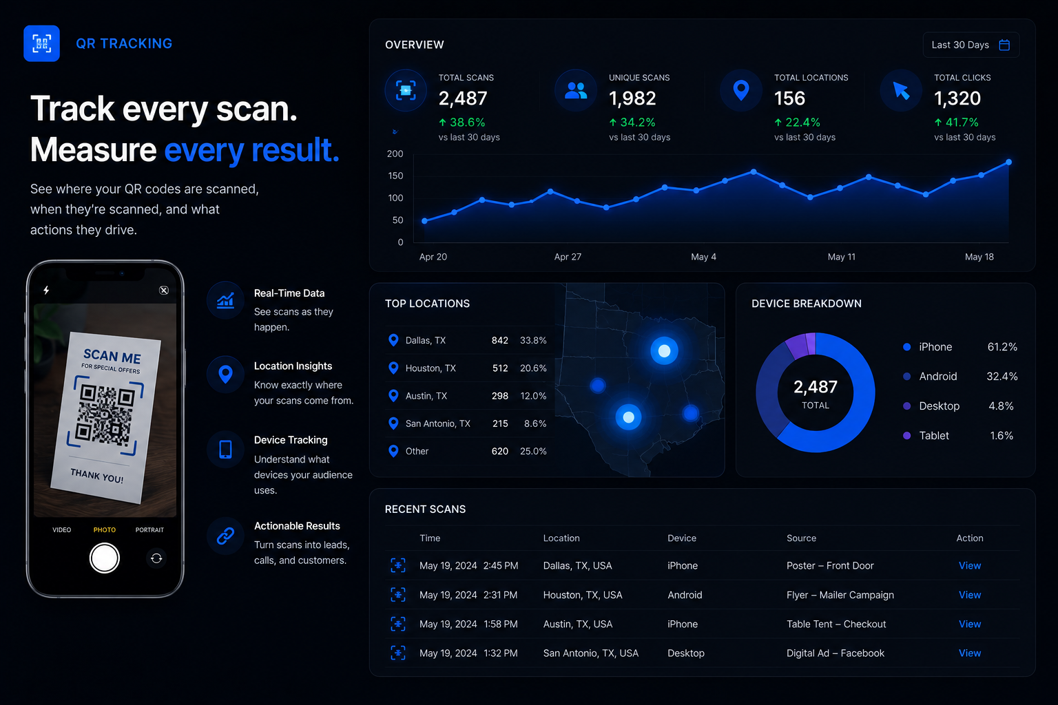 QR campaign tracking and analytics dashboard