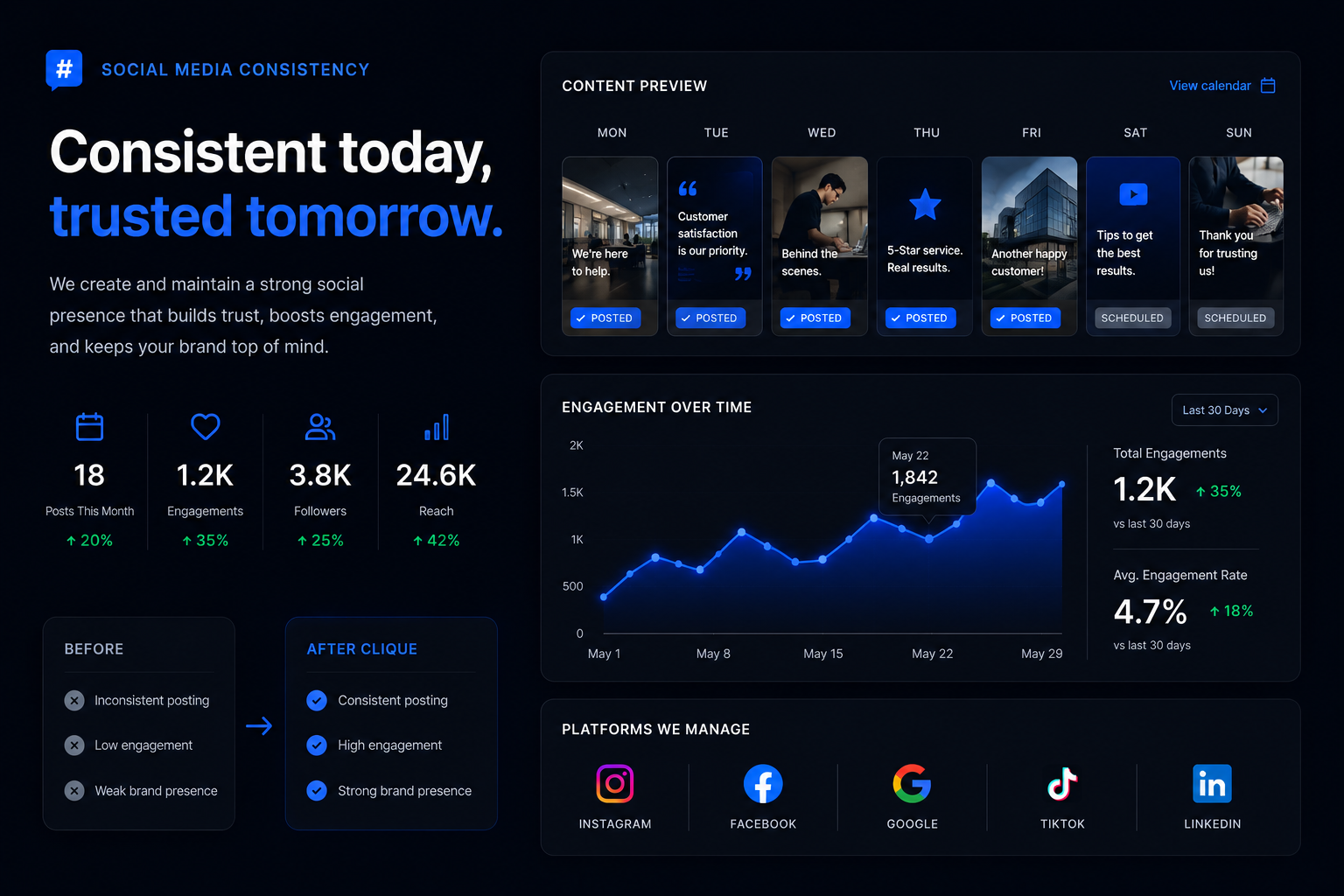 Social media content calendar and analytics dashboard